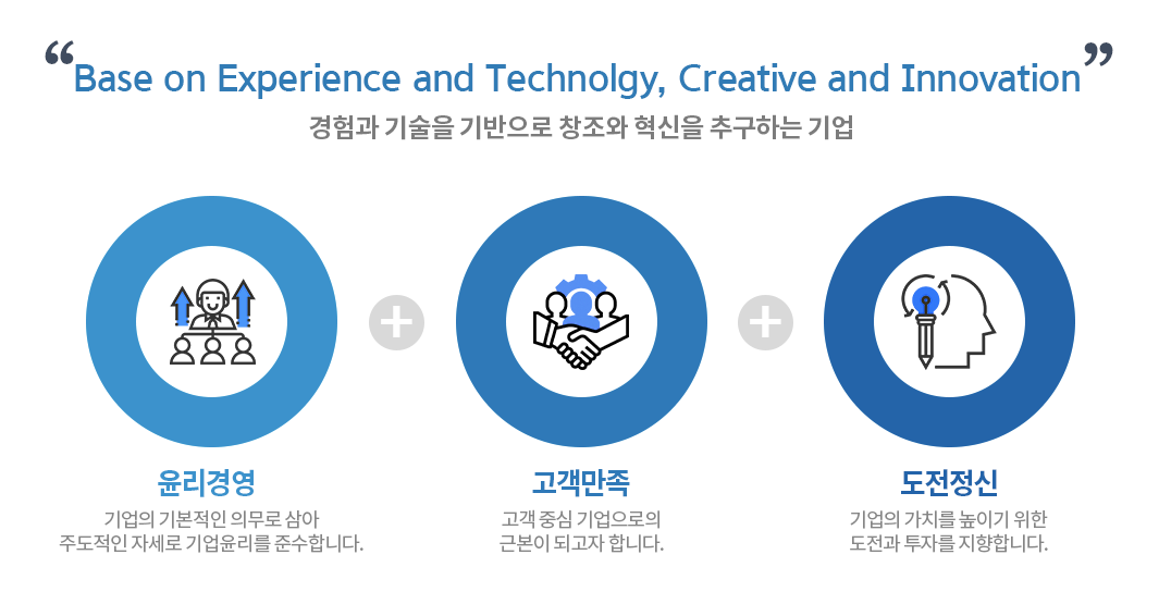 " Base on Experience and Technolgy, Creative and Innovation " 경험과 기술을 기반으로 창조와 혁신을 추구하는 기업 윤리경영 기업의 기본적인 의무로 삼아 주도적인 자세로 기업윤리를 준수합니다.  고객만족  고객 중심 기업으로의 근본이 되고자 합니다.  도전정신  기업의 가치를 높이기 위한 도전과 투자를 지향합니다.