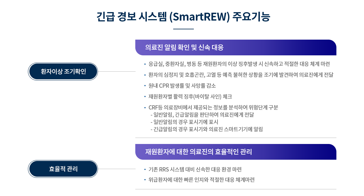 긴급 경보 시스템 (SmartREW) 주요기능