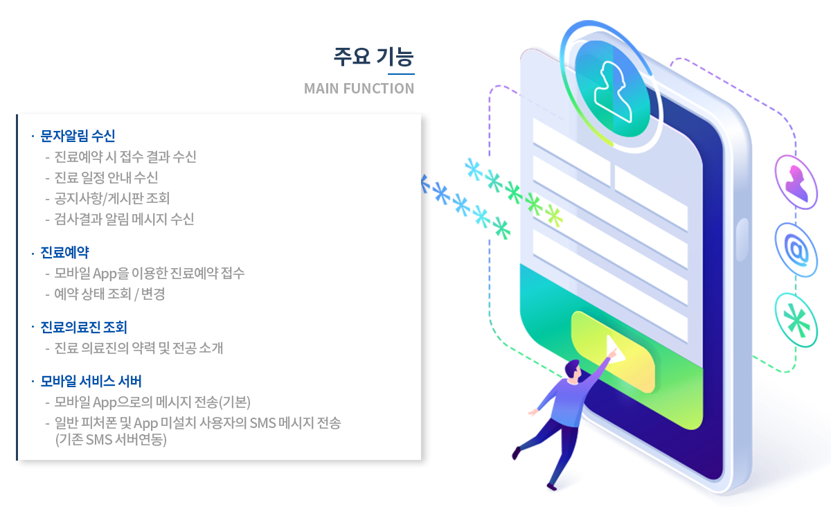 모바일 환자 진료예약 서비스 SmartMedi 주요기능