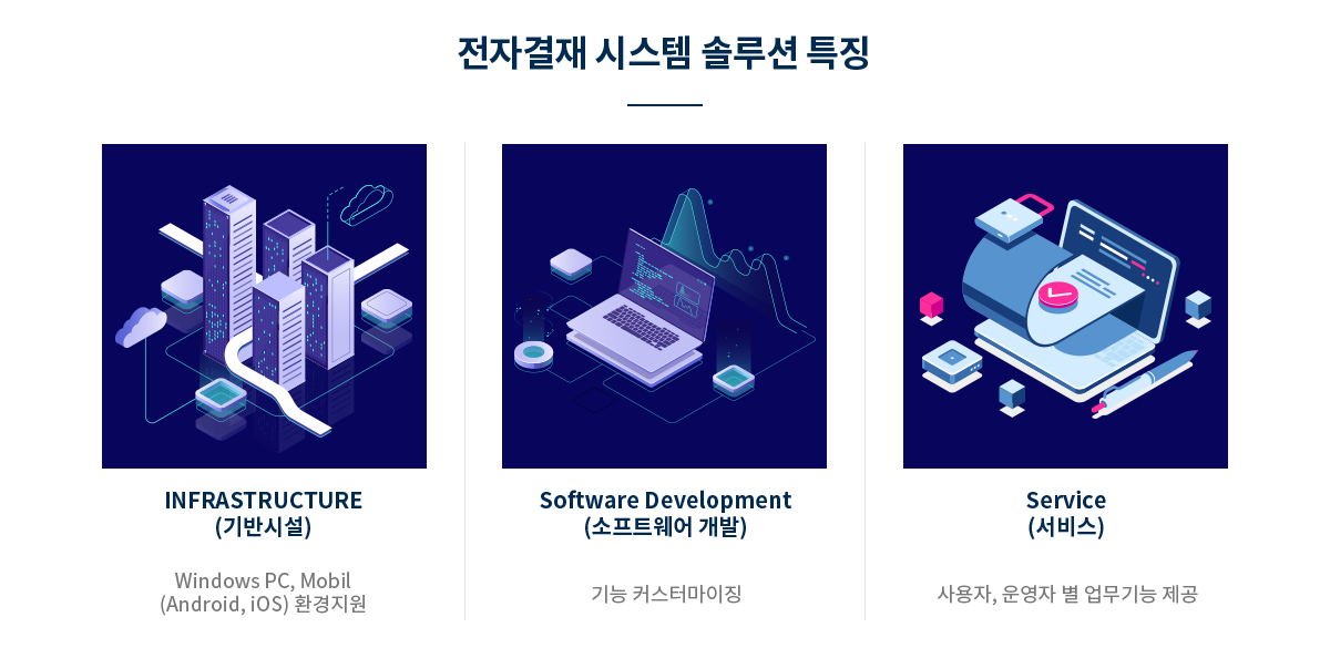 전자결재 시스템 솔루션 특징