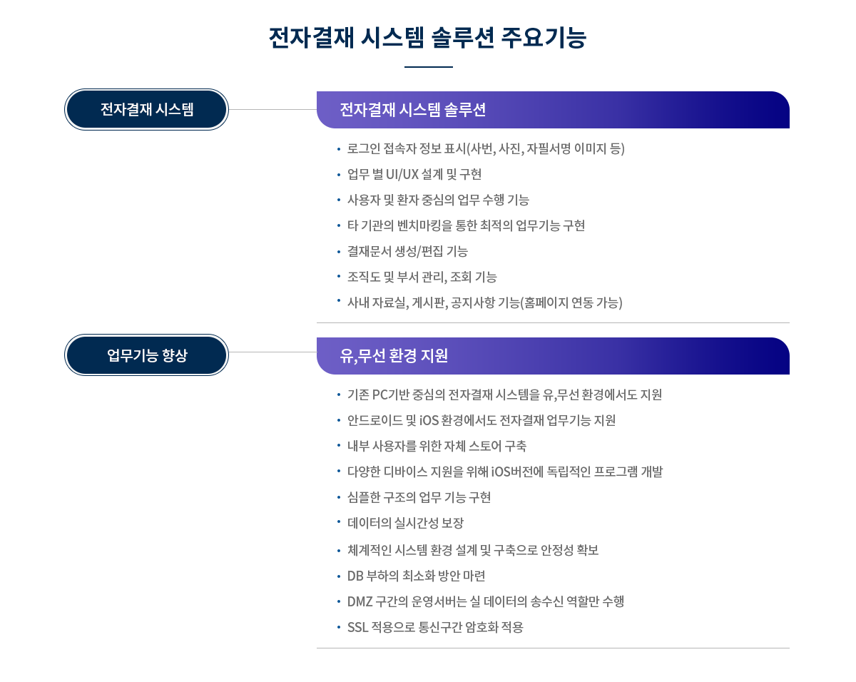 전자결재 시스템 솔루션 주요기능