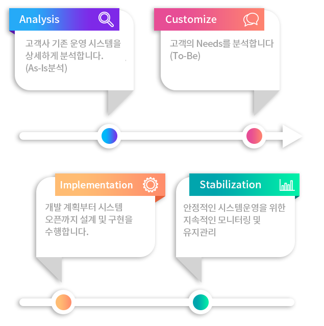 사업 Plan 순번